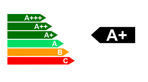 Eficiencia Energética A+